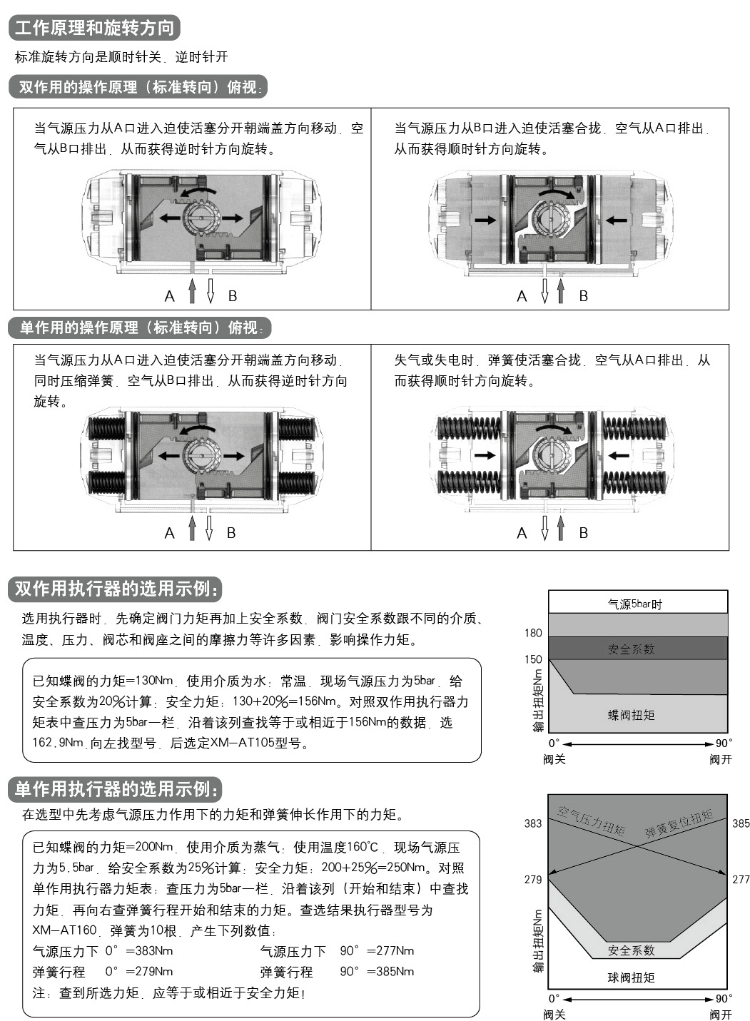 AT气动执行器(图15)