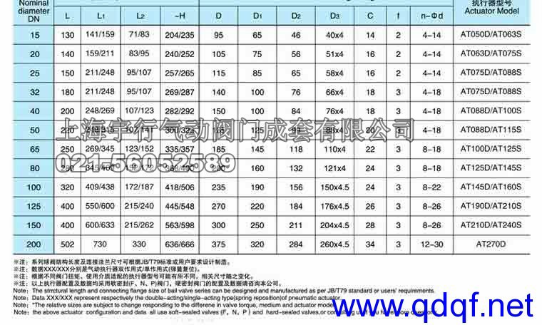 气动铸钢法兰球阀Q641F-64C-DN65-KV20180510001(图10)