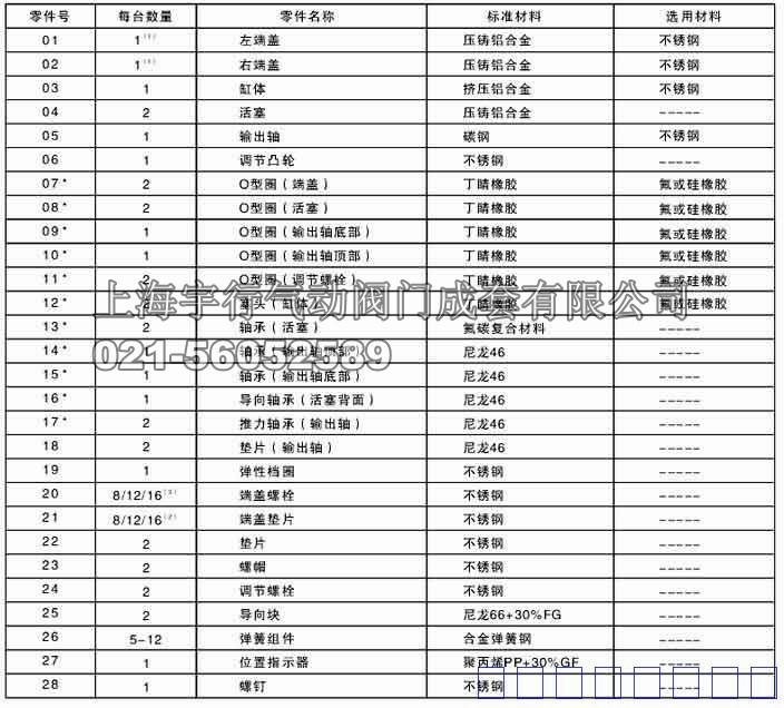 AT气动执行器详细介绍(图12)