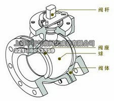 球阀结构(图),O型|V型球阀结构原理(图1) 球阀结构(图),O型|V型球阀结构原理(图1)