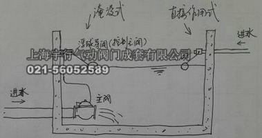 浮球阀和球阀的区别，浮球阀原理|图解(图1)