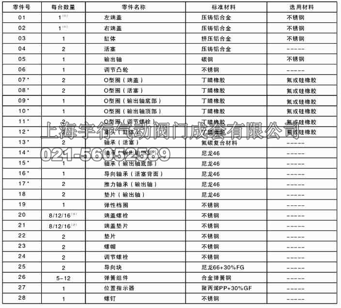 AT气动执行器阀门驱动装置(图15)