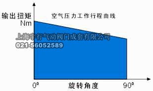 AT气动执行器阀门驱动装置(图23)