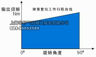AT气动执行器阀门驱动装置(图24)