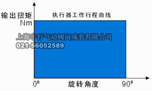 ZT/AT-DA52~ZT/AT-DA270 (双作用、单作用）气动执行器机构(图3)