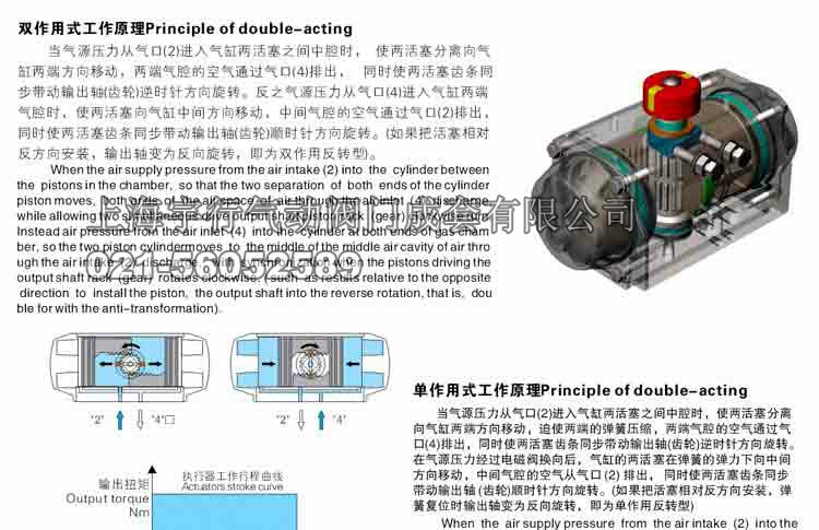 ZT/AT-DA52~ZT/AT-DA270 (双作用、单作用）气动执行器机构(图14)