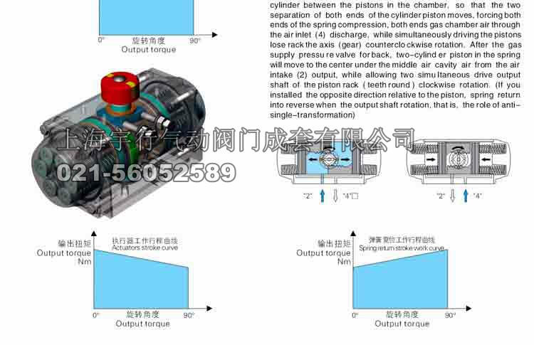 ZT/AT-DA52~ZT/AT-DA270 (双作用、单作用）气动执行器机构(图15)