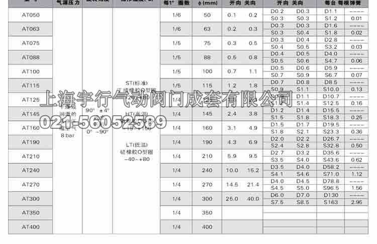 ZT/AT-DA52~ZT/AT-DA270 (双作用、单作用）气动执行器机构(图17)