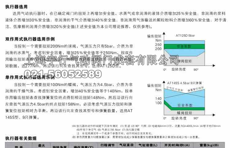 ZT/AT-DA52~ZT/AT-DA270 (双作用、单作用）气动执行器机构(图16)