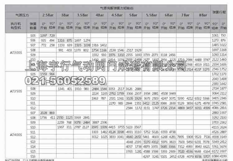 ZT/AT-DA52~ZT/AT-DA270 (双作用、单作用）气动执行器机构(图22)