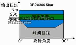 ZT/AT-DA52~ZT/AT-DA270 (双作用、单作用）气动执行器机构(图23)