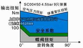 ZT/AT-DA52~ZT/AT-DA270 (双作用、单作用）气动执行器机构(图24)
