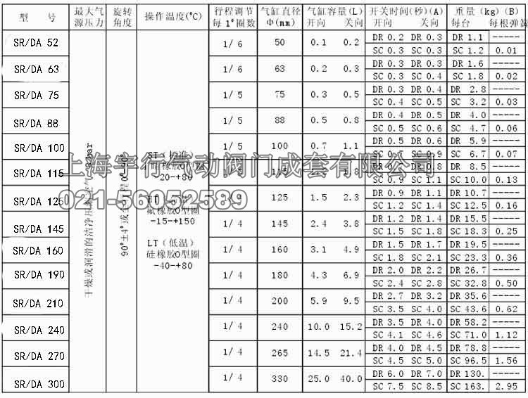 ZT/AT-DA52~ZT/AT-DA270 (双作用、单作用）气动执行器机构(图25)