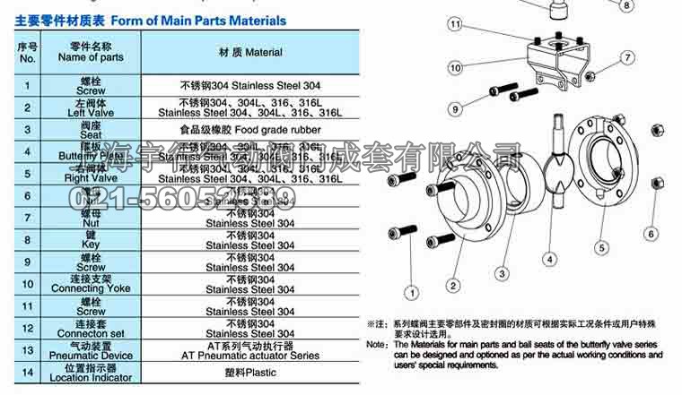 气动卫生级蝶阀D621X/D661X/D681X/D676X 气动卫生级蝶阀D621X/D661X/D681X/D676X(图3)