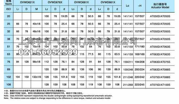 气动卫生级蝶阀D621X/D661X/D681X/D676X 气动卫生级蝶阀D621X/D661X/D681X/D676X(图5)
