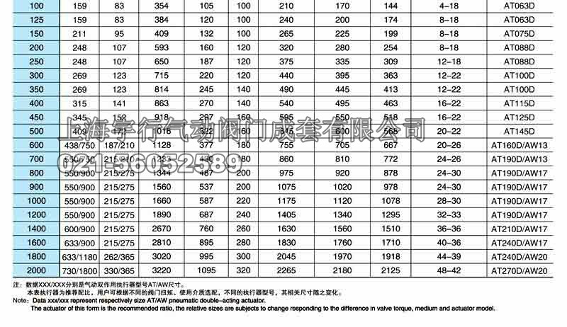 气动通风蝶阀D641W(图3)