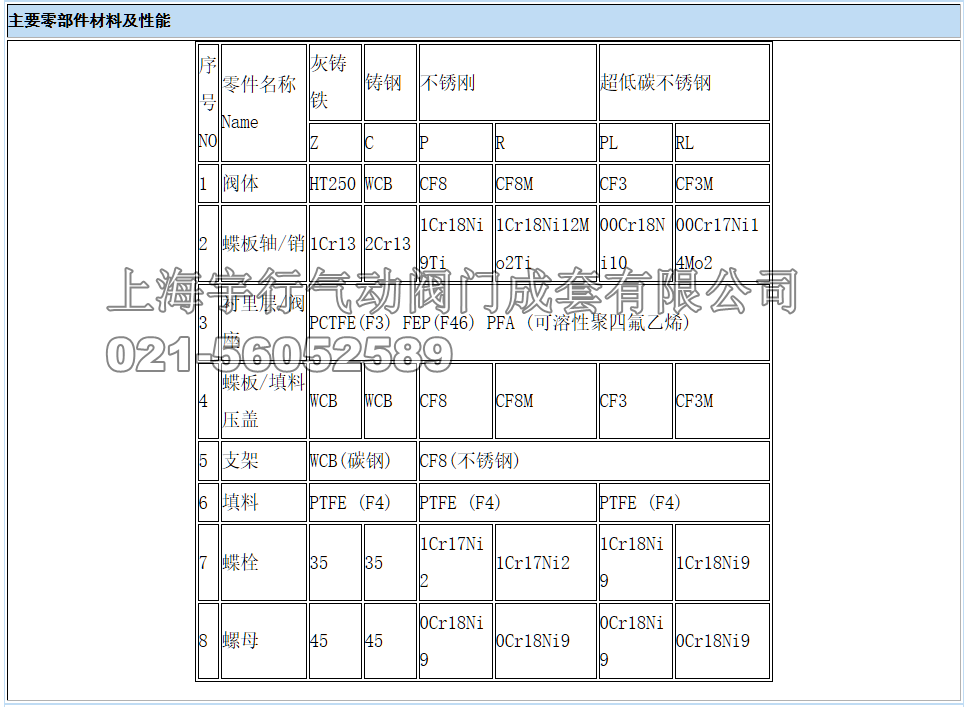 气动衬氟对夹式蝶阀D671F-16C/P(半衬四氟和全衬四氟）(图4)