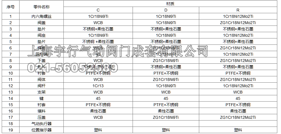 气动对夹式硬密封蝶阀D673H(F、W、Y)(图3)