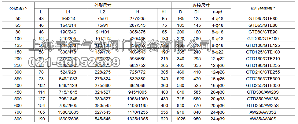 气动对夹式硬密封蝶阀D673H(F、W、Y)(图5)