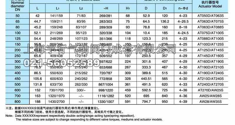 气动对夹式蝶阀D671X(F.F4.J)(图6)