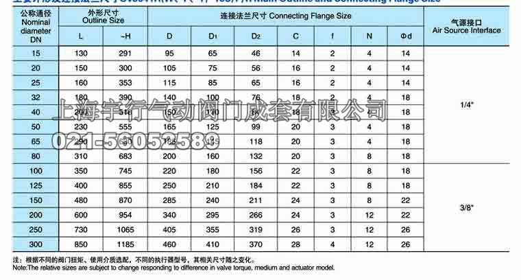 国标气动截止阀J641H(图16)