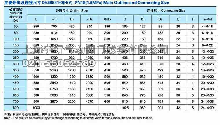 气动法兰连接闸阀Z6S41(0)H/Y(图5)