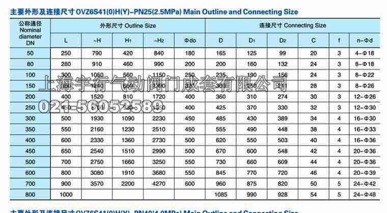 气动法兰连接闸阀Z6S41(0)H/Y(图6)