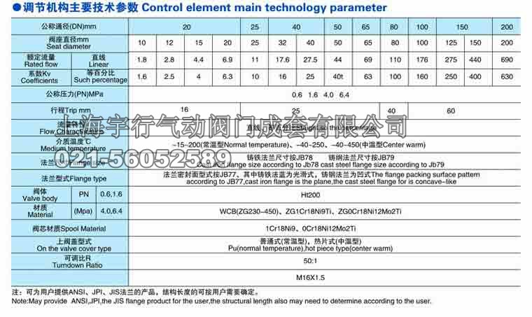 气动单座调节阀ZJHP(图3)