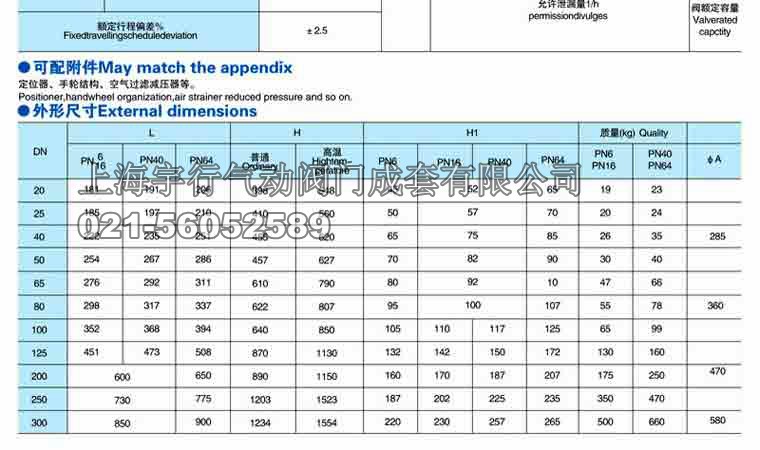 气动单座调节阀ZJHP(图5)