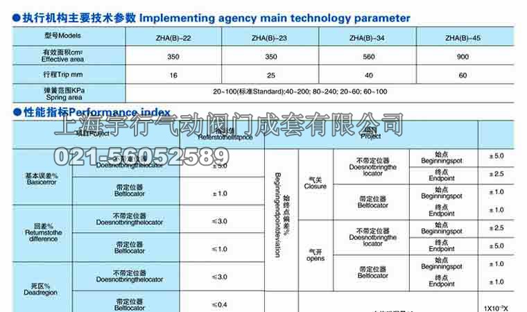 气动单座调节阀ZJHP(图4)