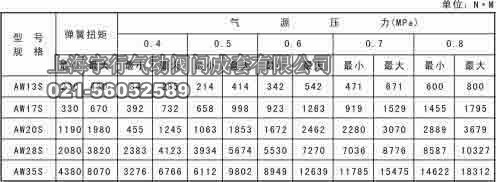AW系列气动执行器(图6)