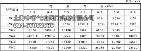 AW系列气动执行器(图5)
