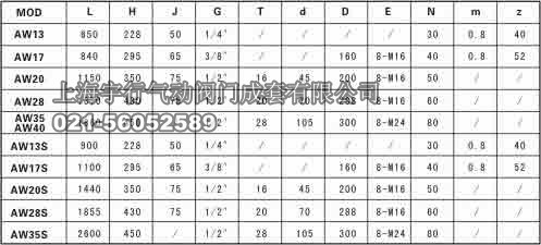 AW系列气动执行器(图8)