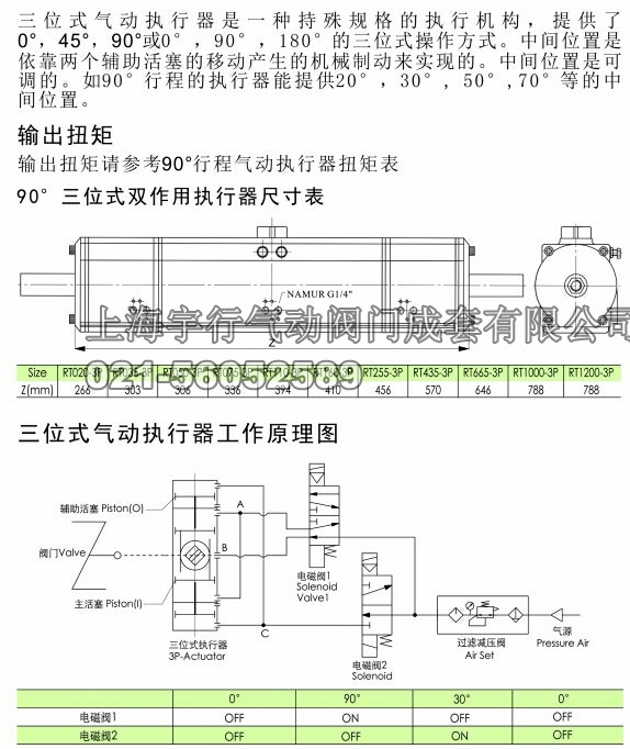 三段式气动执行器(图3)