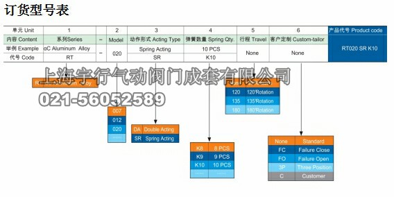 三段式气动执行器(图5)
