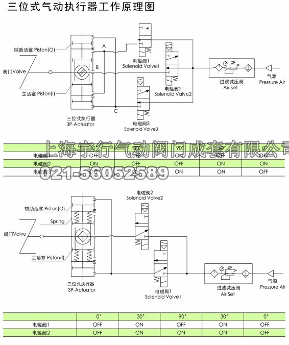 三段式气动执行器(图4)