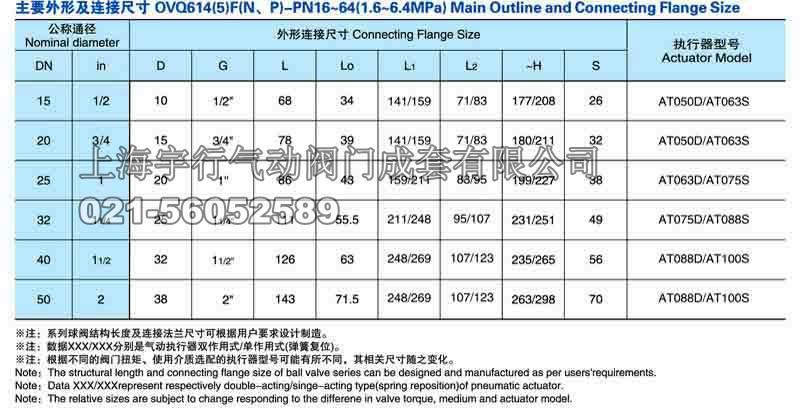气动内螺纹三通球阀Q614F(图9)