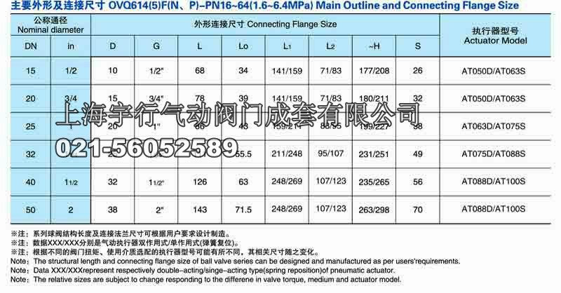 气动内螺纹三通球阀Q614F-16P DN25(图9)
