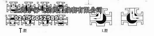 气动内螺纹三通球阀Q614F-16P DN25(图11)