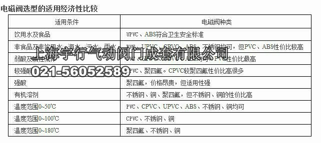UPVC电磁阀,CPVC电磁阀,PTFE电磁阀,PVC电磁阀,PTFT一体法兰式电磁阀,衬四氟法兰电磁阀(图8)