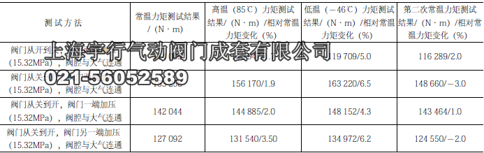 管线球阀环境模拟试验与分析(图3)