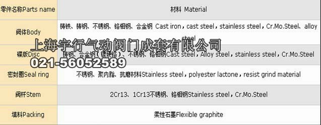 法兰式金属密封蝶阀(图2)