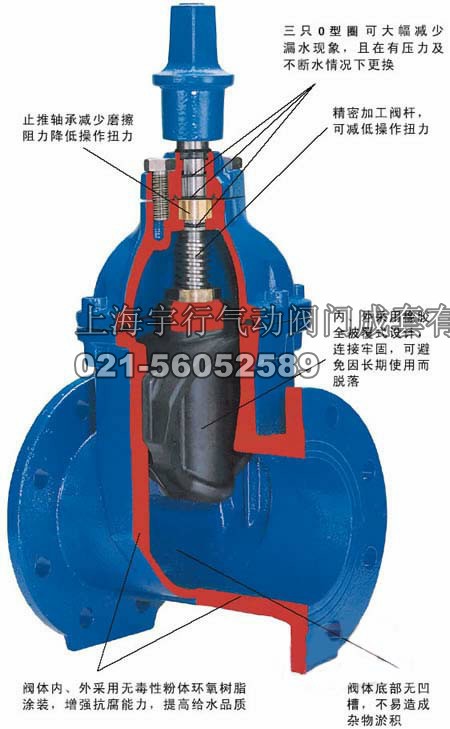 厂家直销弹性座封闸阀 Z45X-16法兰软密封闸阀 自来水管道开关阀(图3)
