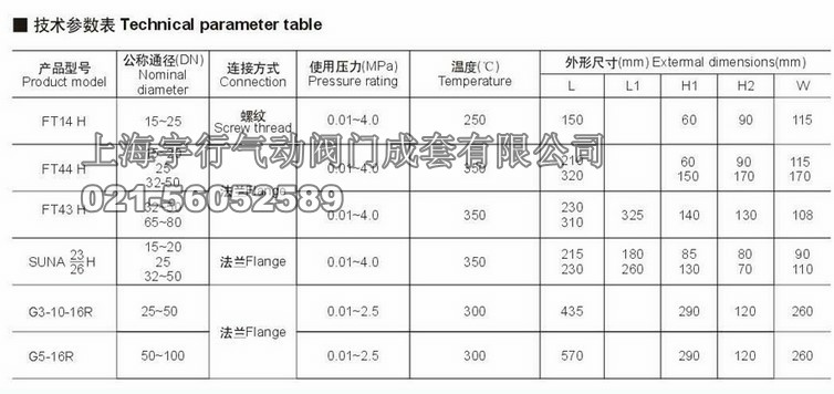 FT14H-16C/P 杠杆浮球式蒸汽疏水阀 铸钢/不锈钢 丝口疏水阀DN32(图2)
