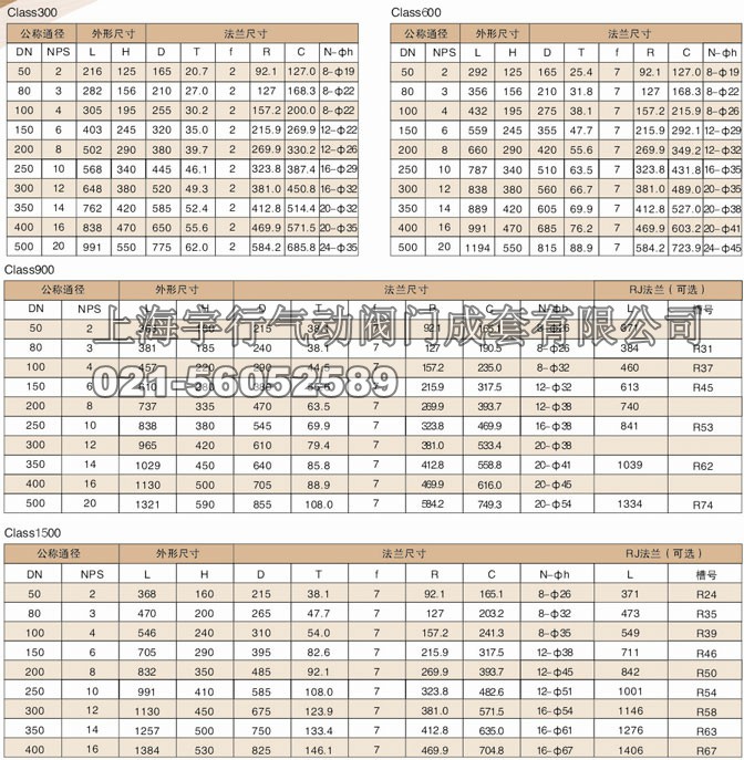 3PC锻钢美标高平台法兰球阀 class600&300&900&1500(图2)