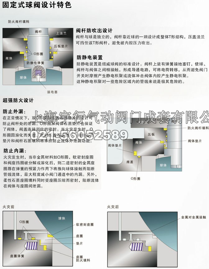 2PC德标高平台法兰球阀(图3)