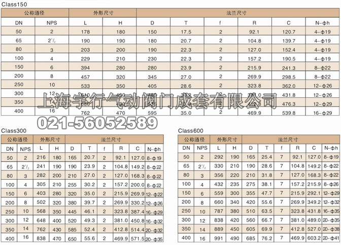 2PC美标高平台法兰球阀 class150&300&600(图2)