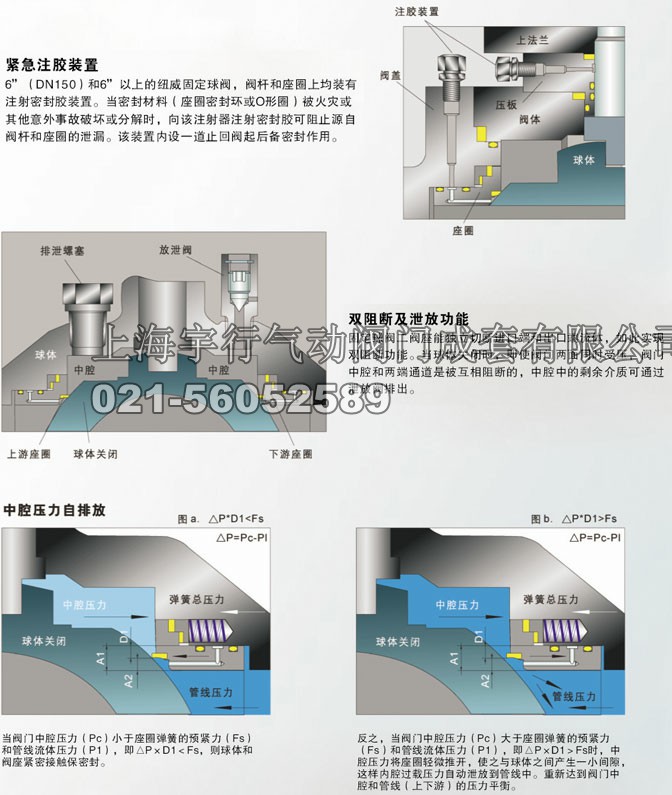2PC美标高平台法兰球阀 class150&300&600(图4)