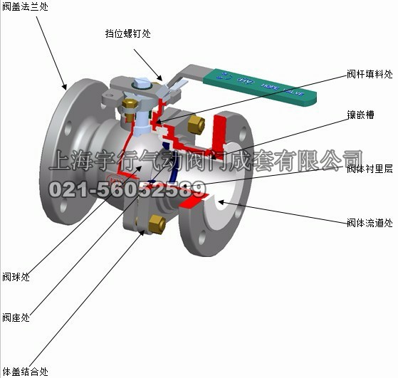 衬四氟高平台球阀 Q41F