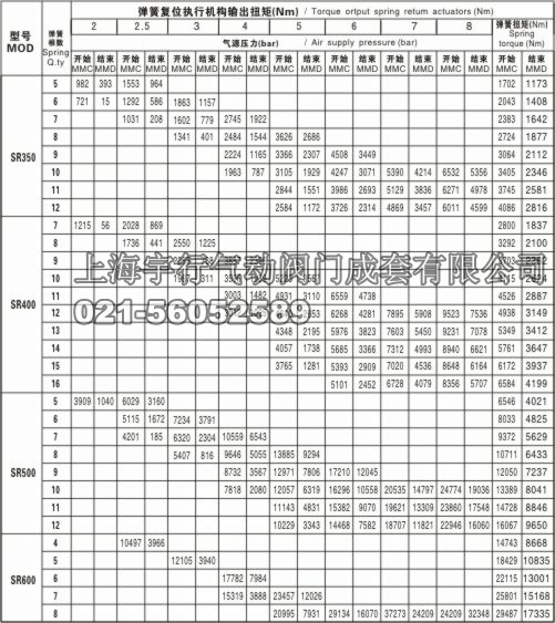 DA大规格气动执行器(图2)
